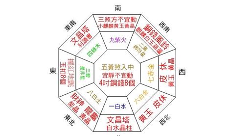 怎麼看家裡財位|【2024最新】家裡財位怎麼看？居家風水大解密